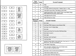Fuso truck ecu wiring diagram. 05 F250 6 0 Fuse Box Diagram Wiring Diagram Wave Kudu Wave Kudu Ristorantegorgodelpo It