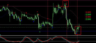 If you have other kinds of payment, contact us. Binary Options Robot2 An Order To Develop The Trading Robot At Mql5 Community Freelance Service En