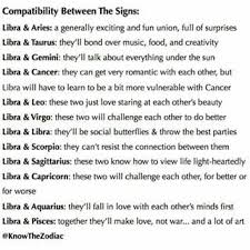Libra Compatibility Aquarius Libra Pisces Libra