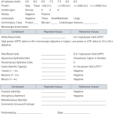 procedures for complete urinalysis confirmation testing