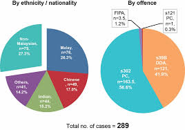 1crime is an issue of concern in the country and often finds the attention of the media. High Incidence Of Judicial Errors In Capital Punishment Cases In Malaysia Penang Institute