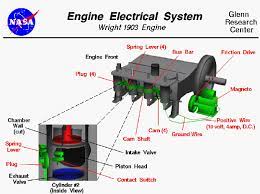 Magneto can be recovered and, if in good condition,. Engine Electrical System