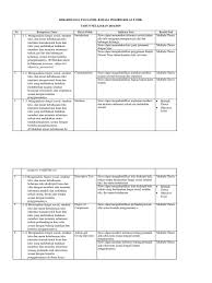 Thank you for all you've done from the.of my heart a. Kisi Kisi Dan Soal Bahasa Inggris Kelas X Descriptive Text Jawabanku Id