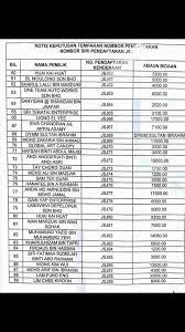 Mengikut laporan media, tangkapan kesemua 17 orang dibuat pada jam 4.45 pagi ketika mereka sedang asyik mengadakan 'private melihat kepada senarai nama yang sedang viral di media sosial, saya tertarik dengan nama nombor 5 iaitu bekas ketua armada johor, norul haszarul bin abu samah. Result Tempahan Nombor Plat Dan Tender Number Plate Facebook
