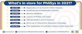 Thank you for choosing to use our online and phone service. Philippine Statistics Authority Republic Of The Philippines