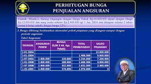 Sebagai pembayaran pertama (down payment) si pembeli menyerahkan sebuah sepeda motor bekas dan disetujui dengan harga rp 5.600.000,00. Matapita Tv Penjualan Angsuran 5 Trade In Dan Perhitungan Bunga Akuntansi Keuangan Lanjutan Youtube