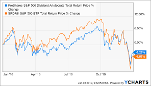 Eight Dividend Aristocrats Down 20 In 2018 Buying