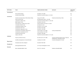Image result for Paranecepsia alchorneifolia