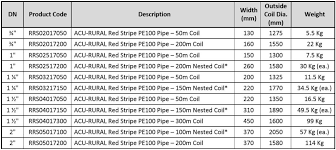 Acu Rural Imperial Size Poly Pipe Acu Tech Piping Systems