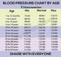 blood pressure chart by age health blood pressure