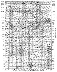 Duct Sizing Charts Tables Energy Models Com Chart Table