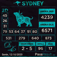 Prediksi Sydney Senin 12 10 2020 Di 2020 Taiwan Sydney Minggu