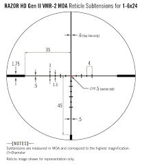 First focal plane (ffp) reticles are located within the riflescope near the windage and on the third turn of rotation, the indicator will be fully extended. Vortex Razor Hd Gen I Gen Ii And Amg