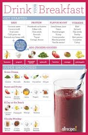 How To Make A Smoothie To Replace A Meal Smoothie Recipes Healthy Healthy Breakfast Smoothies Smoothie Recipes