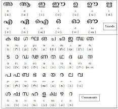 Vowels Consonants Vowel Signs Download Scientific Diagram