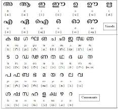 vowels consonants vowel signs download scientific diagram