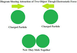 The cycle prevents the formation of true, meaningful intimacy, but it also allows the relationship to continue. Push And Pull Force Geeksforgeeks