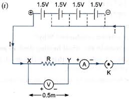 Pay close attention to see how. 12 A Fi Draw A Closed Circuit Diagram Consisting Of A 0 5 M Long Nichrome Wire Xy An Ammeter A Voltmeter Four Cells Of 1 5 V Each And A Plug Key