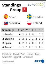 Results, final standings, away & home table on tribuna.com. Kvqpyqhbvrb6zm