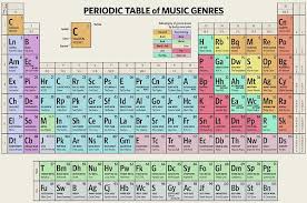 Periodic Table Of Music Genres By Zapista Ou Music Genres Genres Periodic Table