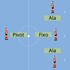 Fc rämibühl das team spielfeld matchberichte kontakt folgen instagram facebook. Futsal Taktik Spielsysteme Im Futsal