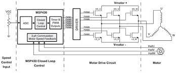 Bldc Motor Control With Integrated Igbt Drivers | Digikey