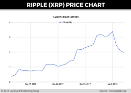 Day trading cryptocurrency taxes quite possibly the most important factor to take into account when day trading is cryptocurrency taxation. Cryptocurrency Day Trading And Taxes Buy Stx Crypto Aqua Y Sistemas