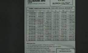 Mudah mudahan postingan ini bisa memberikan sedikit pencerahan bagi sobat yang ingin belajar menghasilkan uang dari blog. Syarat Dan Tabel Pinjaman Bri Jaminan Sertifikat Rumah Data Iptek