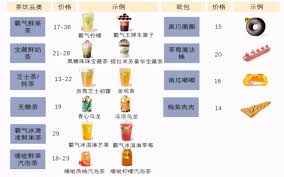 Manage your video collection and share your thoughts. é™¤å¤•å¤œå†²åˆº å¥¶èŒ¶ç¬¬ä¸€è‚¡ å¥ˆé›ªçš„èŒ¶èƒ½è®²å¥½å¯¹æ ‡æ˜Ÿå·´å…‹çš„æ•…äº‹å— èµ„è®¯å'–