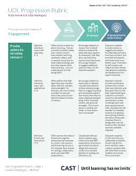 Udl Progression Rubric Udl Lesson Plans Udl Curriculum Design