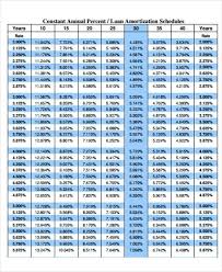 Amortization Charts Okl Mindsprout Co In Printable