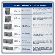 Unit Sizes