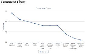 Intro To Visualization Api Part 2 Highcharts And Code