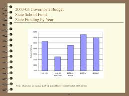 Department Of Education K 12 School Funding Ppt Download