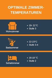 Wie eine körpereigene klimaanlage steigt unsere temperatur im laufe des. Heizkosten Sparen Wie Hoch Ist Dein Einsparpotenzial