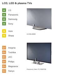 Pin On Useful Info
