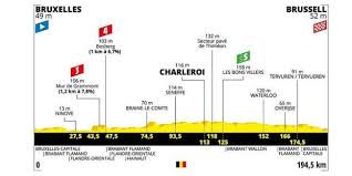 Tour de france 2021 live dashboard race info, preview, live video, results, photos and highlights. Tour De France 2019 Les 21 Etapes A La Loupe