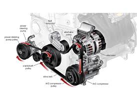What Is An Alternator And What Happens When It Fails