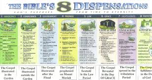 Albert Hull Dispensations Chart Revelation Bible Bible