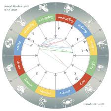 Birth Horoscope Joseph Gordon Levitt Aquarius