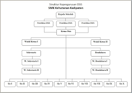 We did not find results for: Struktur Organisasi Osis Osis Smk Kehutanan Kadipaten