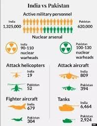 Indian and pakistani armed forces comparison. Which Country Is More Powerful India Or Pakistan Quora
