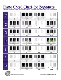 Piano Chord Chart Pdf Wl1pgxe08vlj
