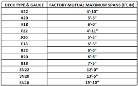 metal roof deck span chart metal deck deck steel deck