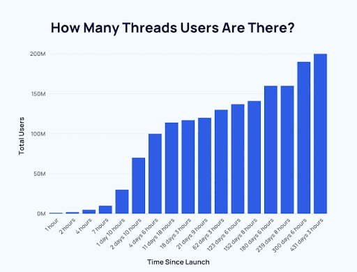Number Of Threads Users (2025)