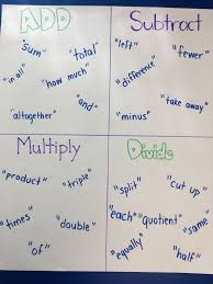 Anchor Chart For Math Key Words For Operations Math Anchor