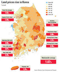 Adding and subtracting si prefixes creates multiples and submultiples; Rents Soar Land Prices Up