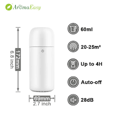 Essential oil telah digunakan selama ribuan tahun sebagai bahan kosmetik, makanan, bahkan aktivitas spiritual. Borong Penyedut Minyak Mudah Alih Mobil Borong Aromaeasy