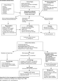 Home cat health metabolic/hormonal diabetic ketoacidosis in cats (dka). Diabetic Ketoacidosis In Children And Adolescents With Diabetes Wolfsdorf 2009 Pediatric Diabetes Wiley Online Library