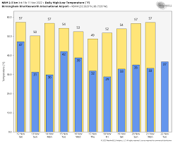 Cold Air Rolls Into Alabama Over The Weekend | The Alabama Weather Blog -  Mobile